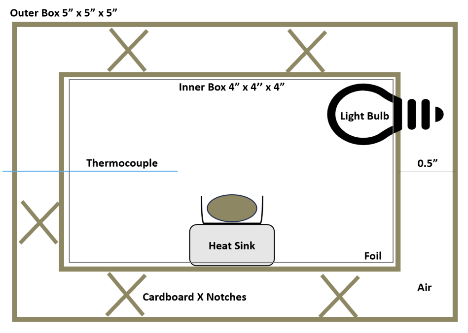 Image of computer rendered Easy Bake Oven